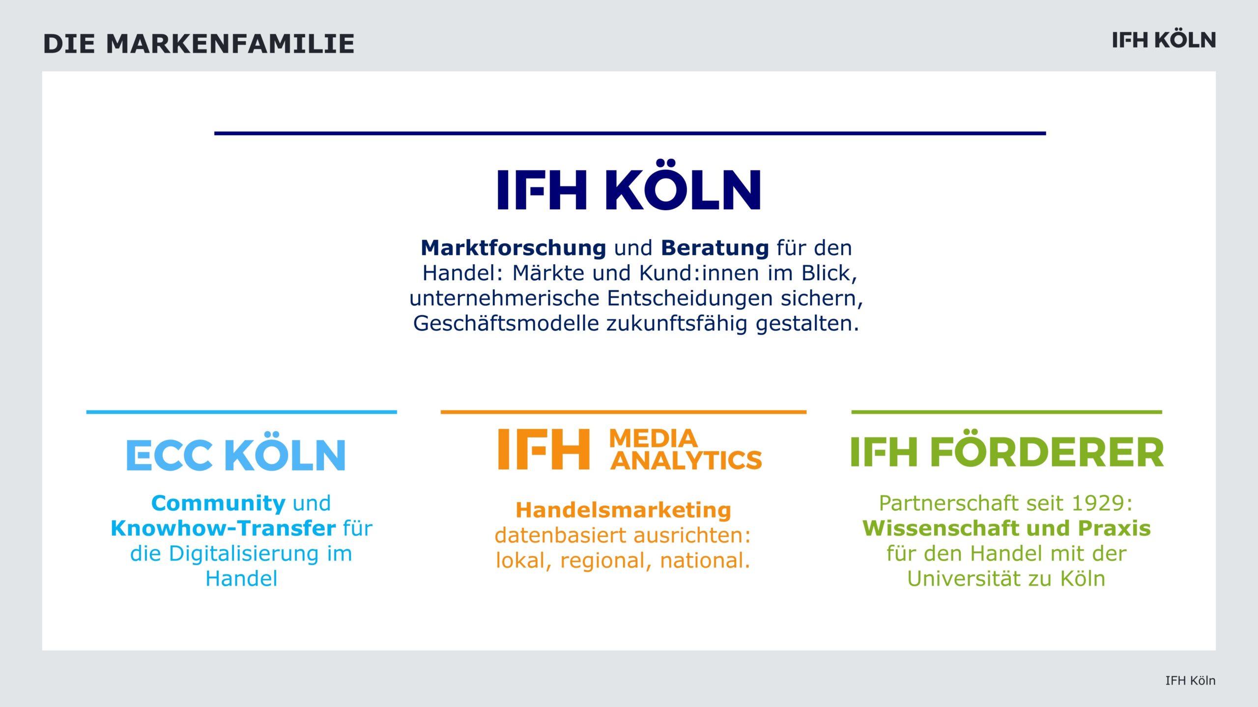 Markenfamilie vom ECC