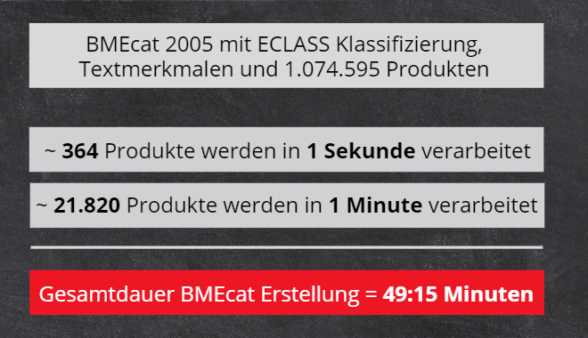 Performance CatalogExpress Data-Syndication