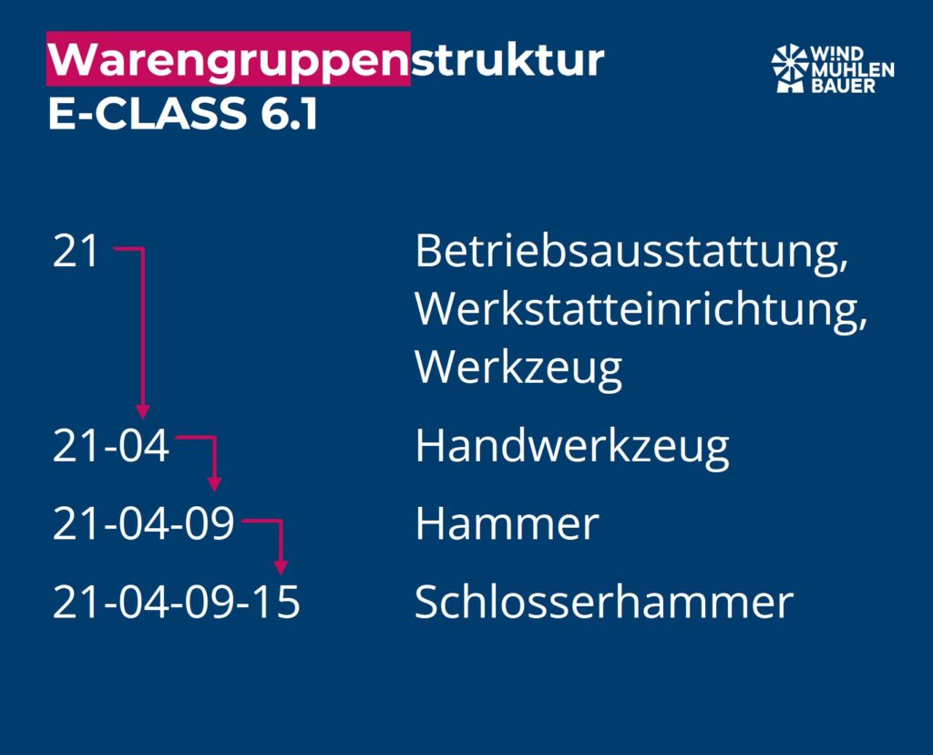 Warengruppenstruktur E-CLASS 6.1 – Beispiel Schlosserhammer - Produktklassifizierung erklärt