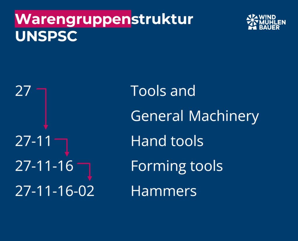 Warengruppenstruktur UNSPSC– Beispiel Schlosserhammer
