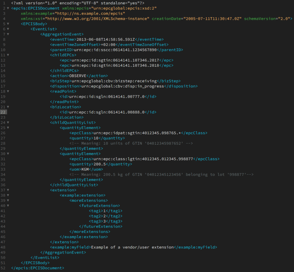 Ein Beispiel des EPCIS XML-Codes für das "Aggregation Event"