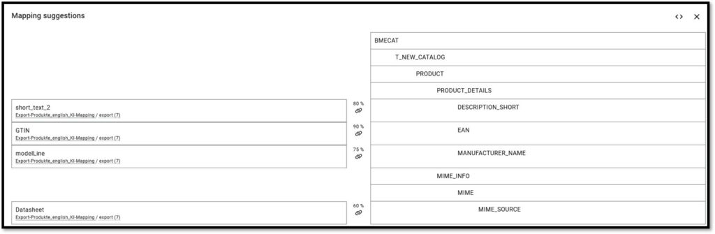 Automated mapping suggestions based on AI in CatalogExpress