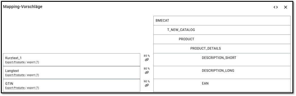 Automatisierte Mappings