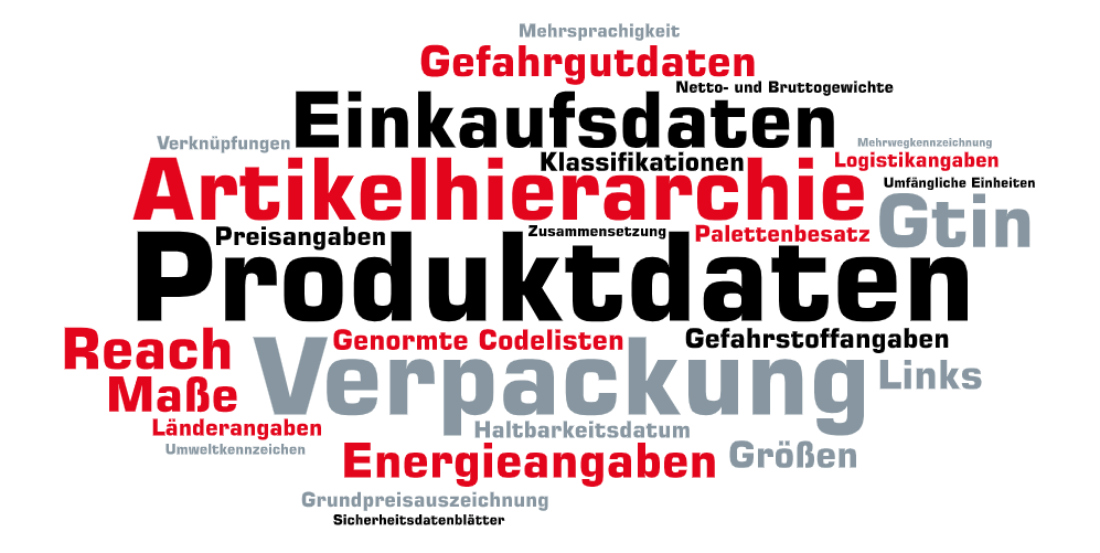 Diese Wortwolke beinhaltet Produktdatensätze, welche im Datenstandard DPB aufgelistet werden können.