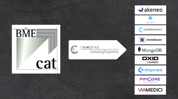 BMEcat importieren in PIM- oder Shopsysteme Importing BMEcat to PIM or shop systems