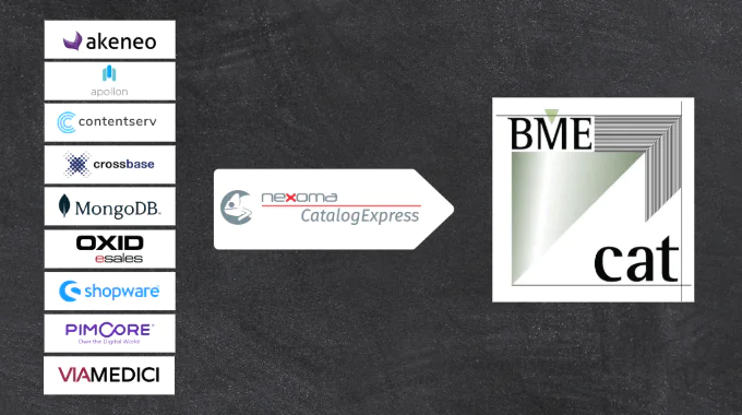 Daten aus PIM und anderen Connectoren zu BMEcat Daten aus PIM und anderen Connectoren zu BMEcat Distribute product data as BMEcat out of shop and PIM systems