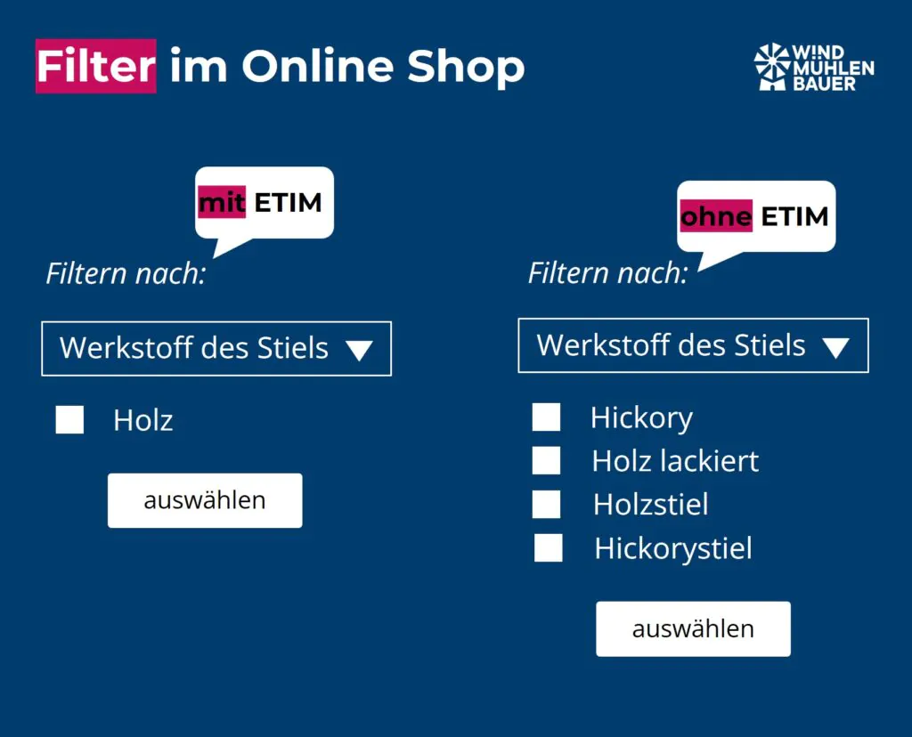 Standardisierung im Online-Shop durch ETIM