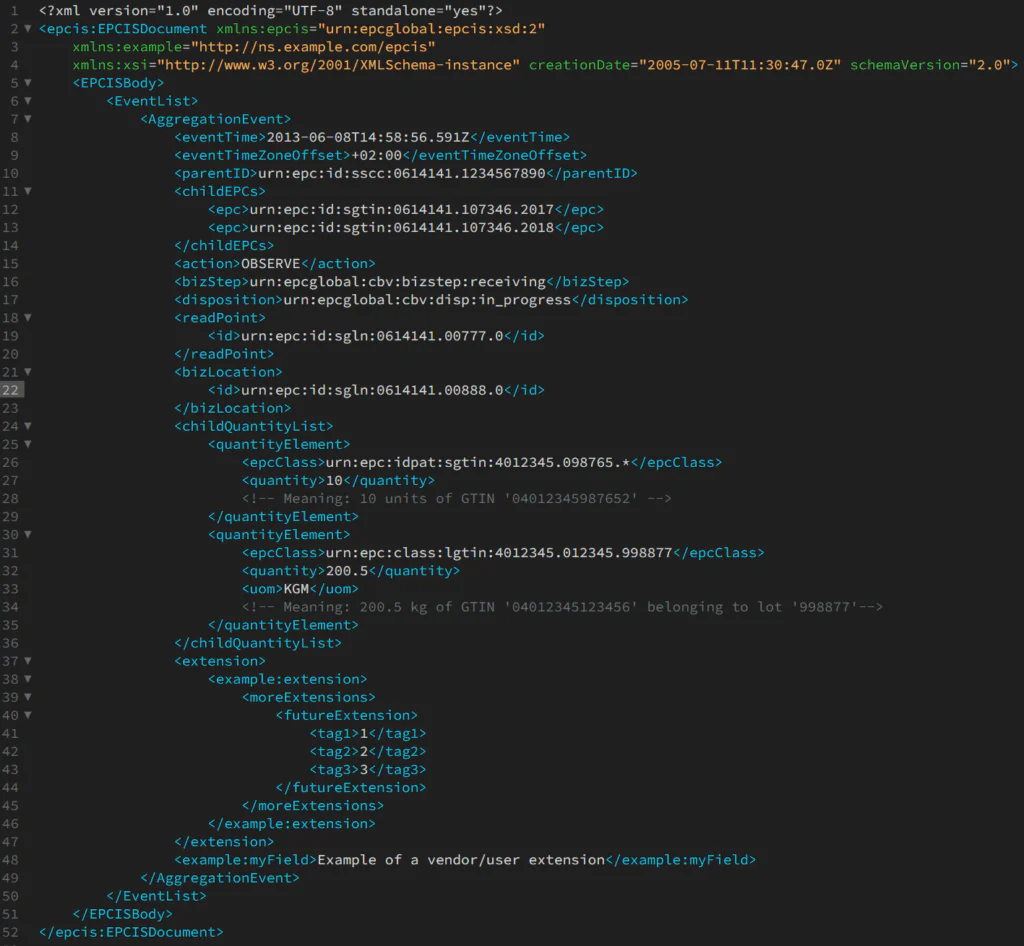 Ein Beispiel des EPCIS XML-Codes für das "Aggregation Event"